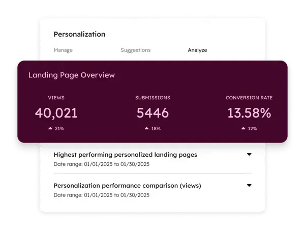 landing page personalization results